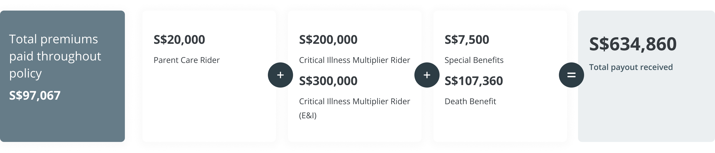 Great Life Multiplier Calculator