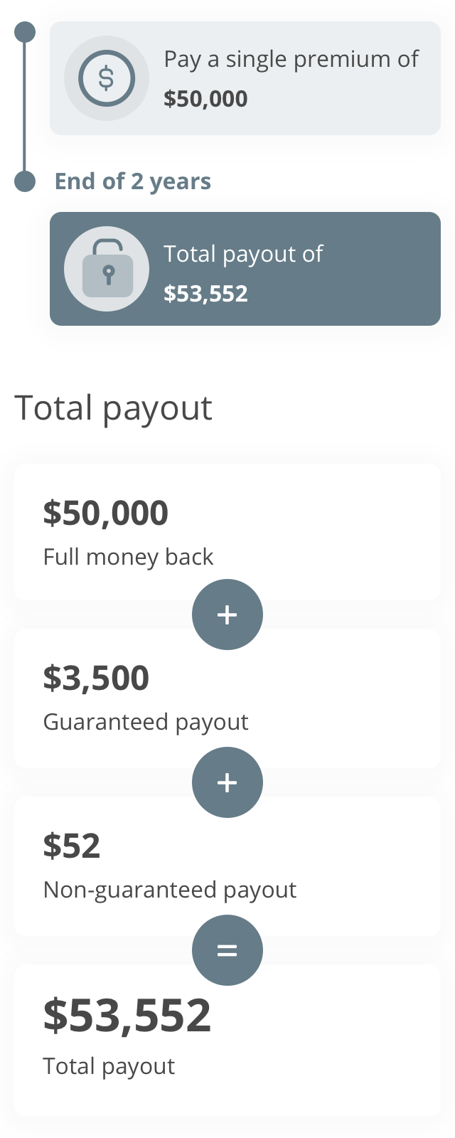 Total illustrated payout upon maturity
