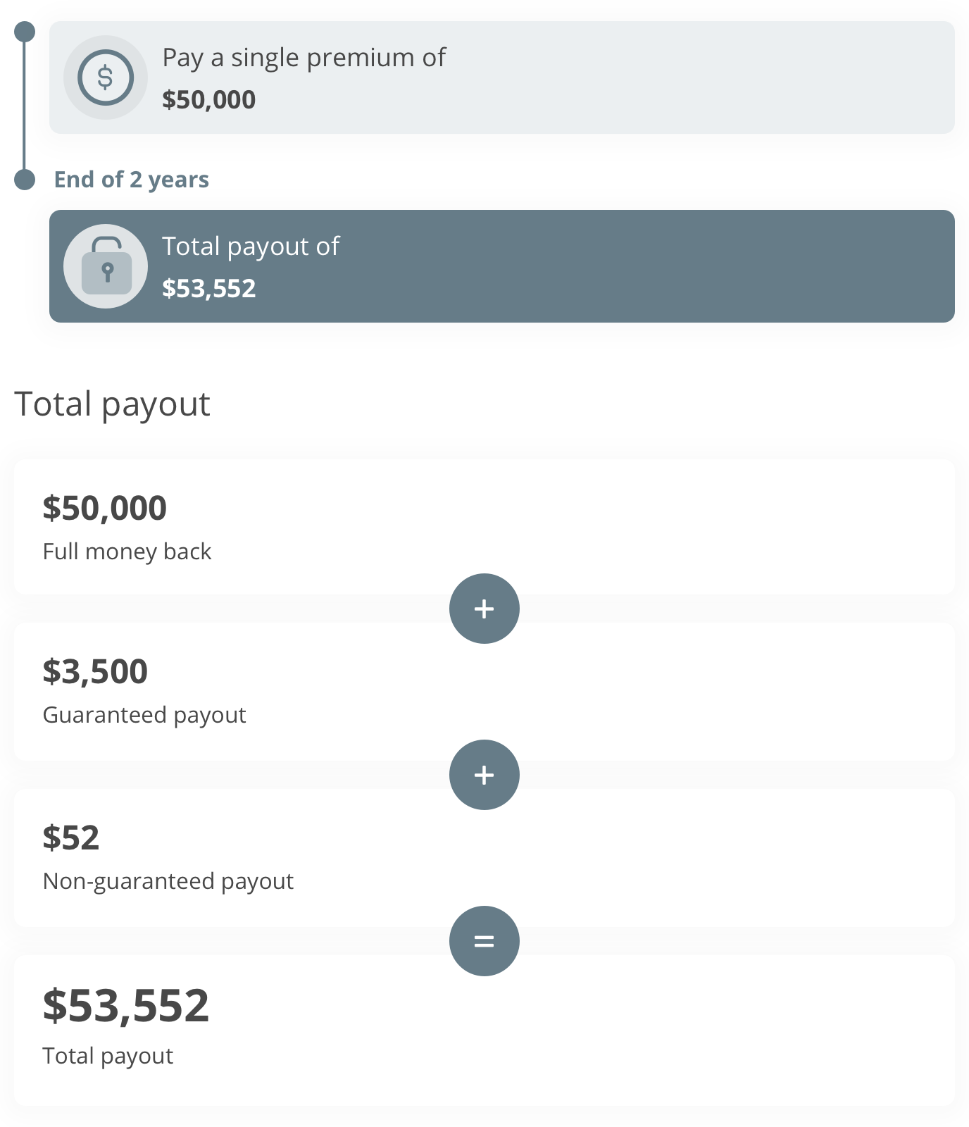 Total illustrated payout upon maturity