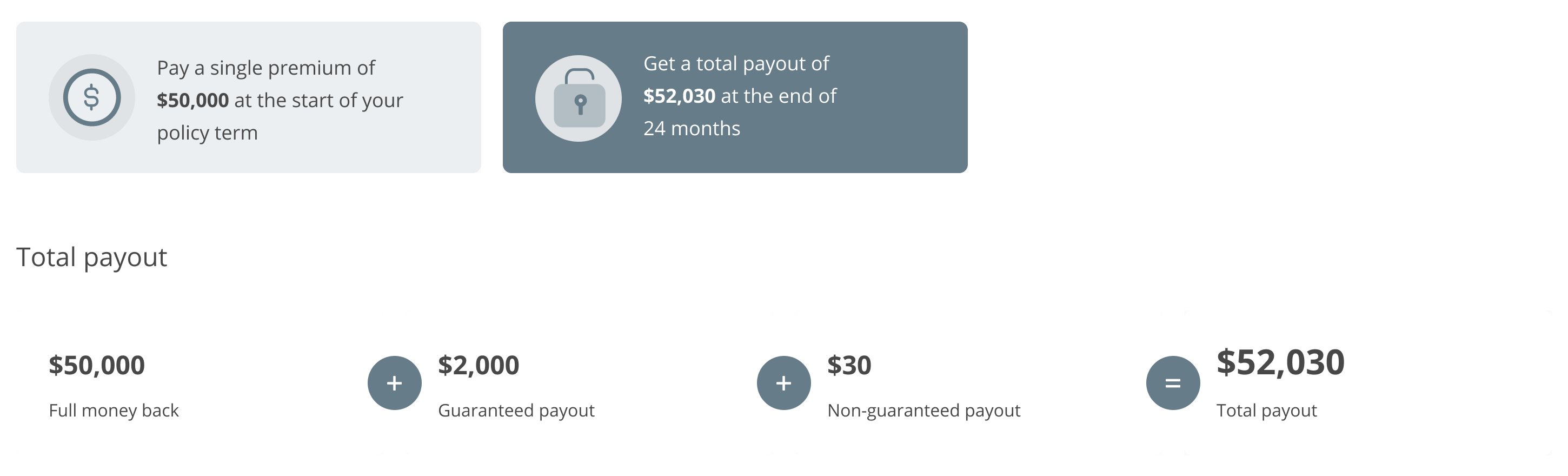 Total illustrated payout upon maturity