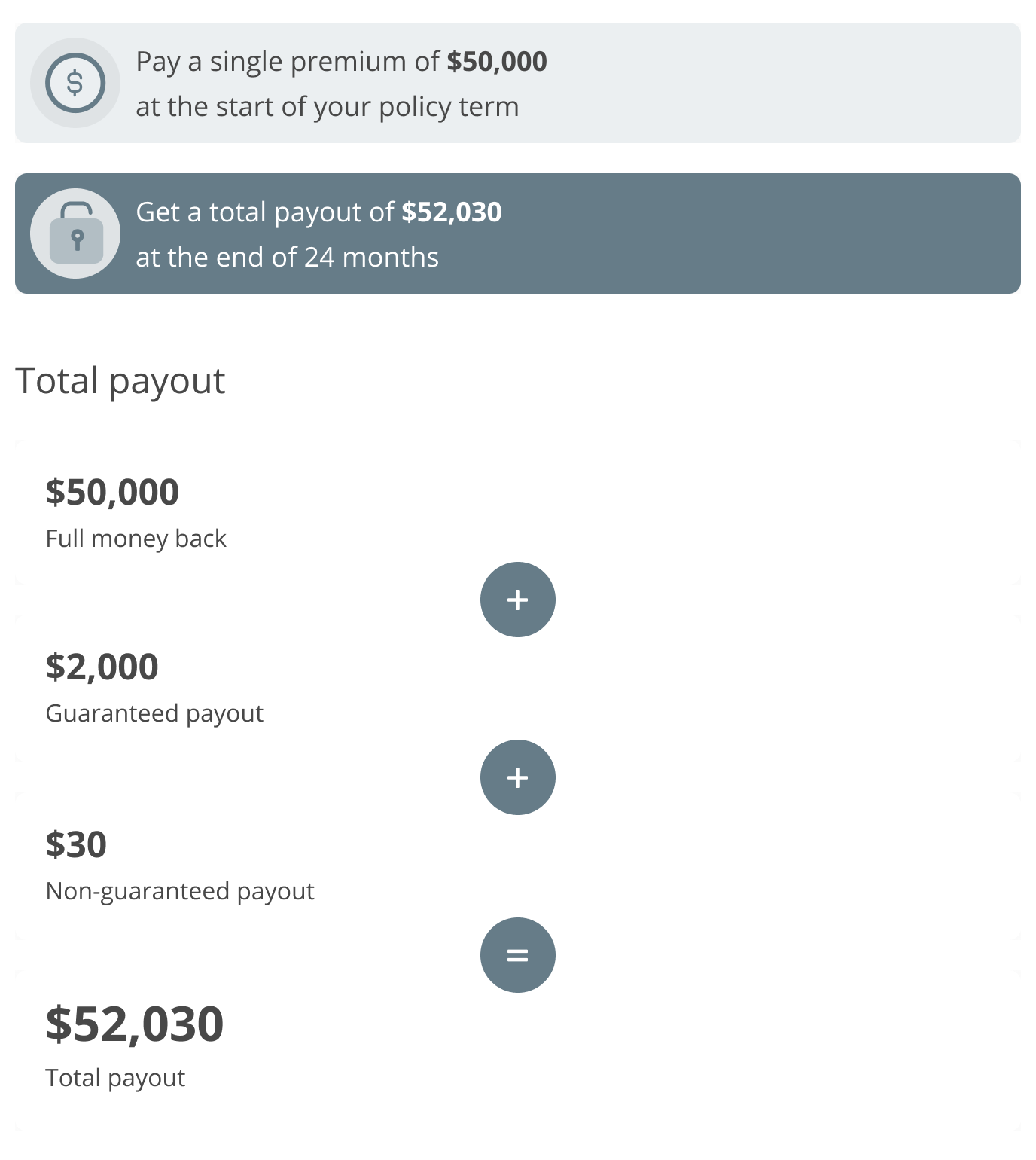 Total illustrated payout upon maturity