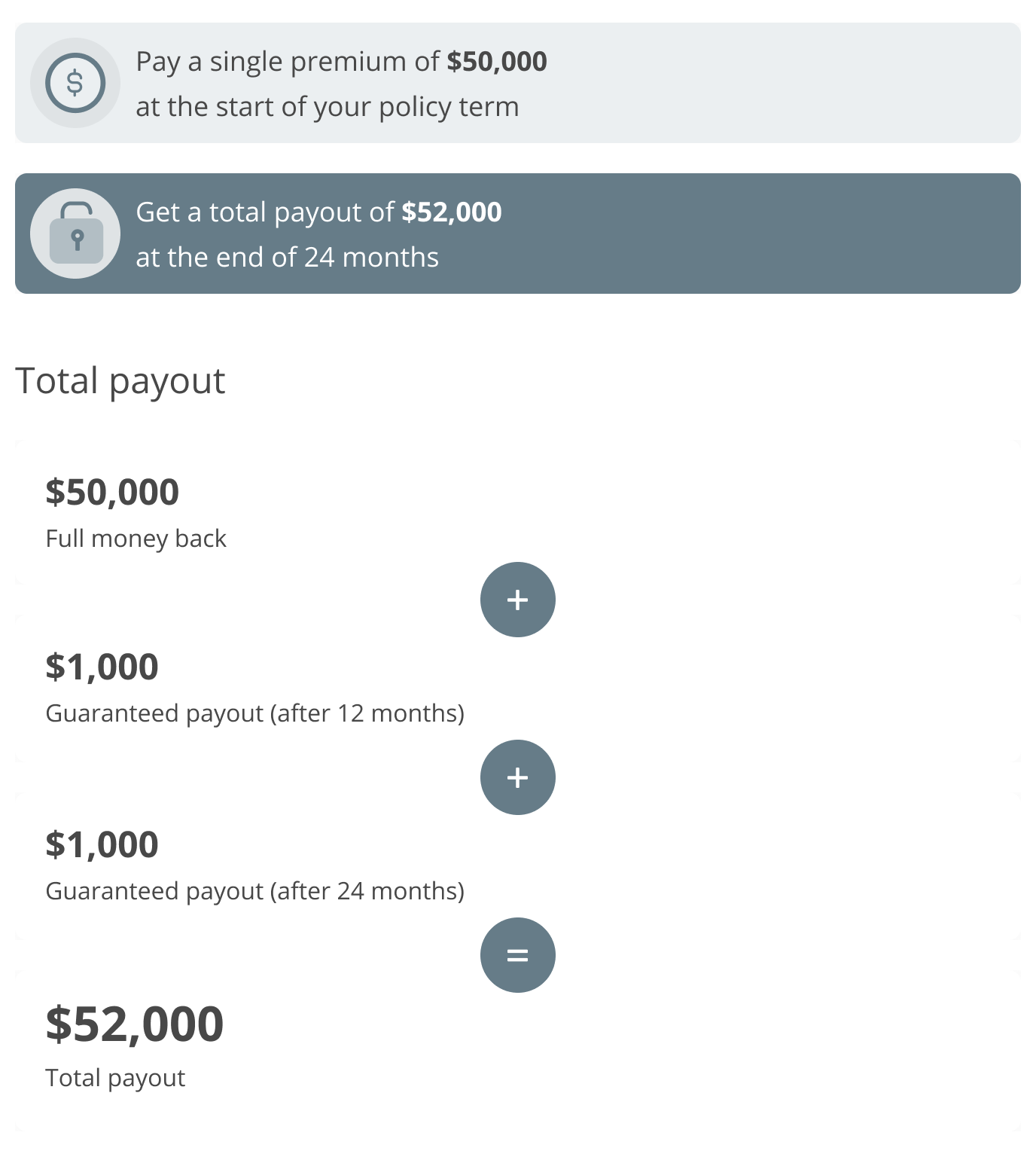 Total illustrated payout upon maturity