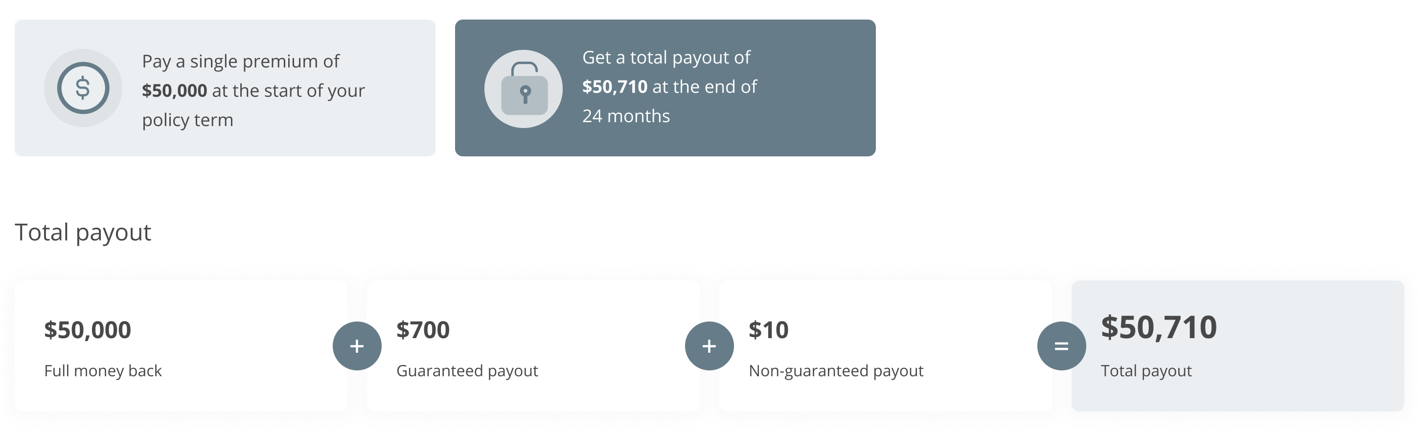 Total illustrated payout upon maturity