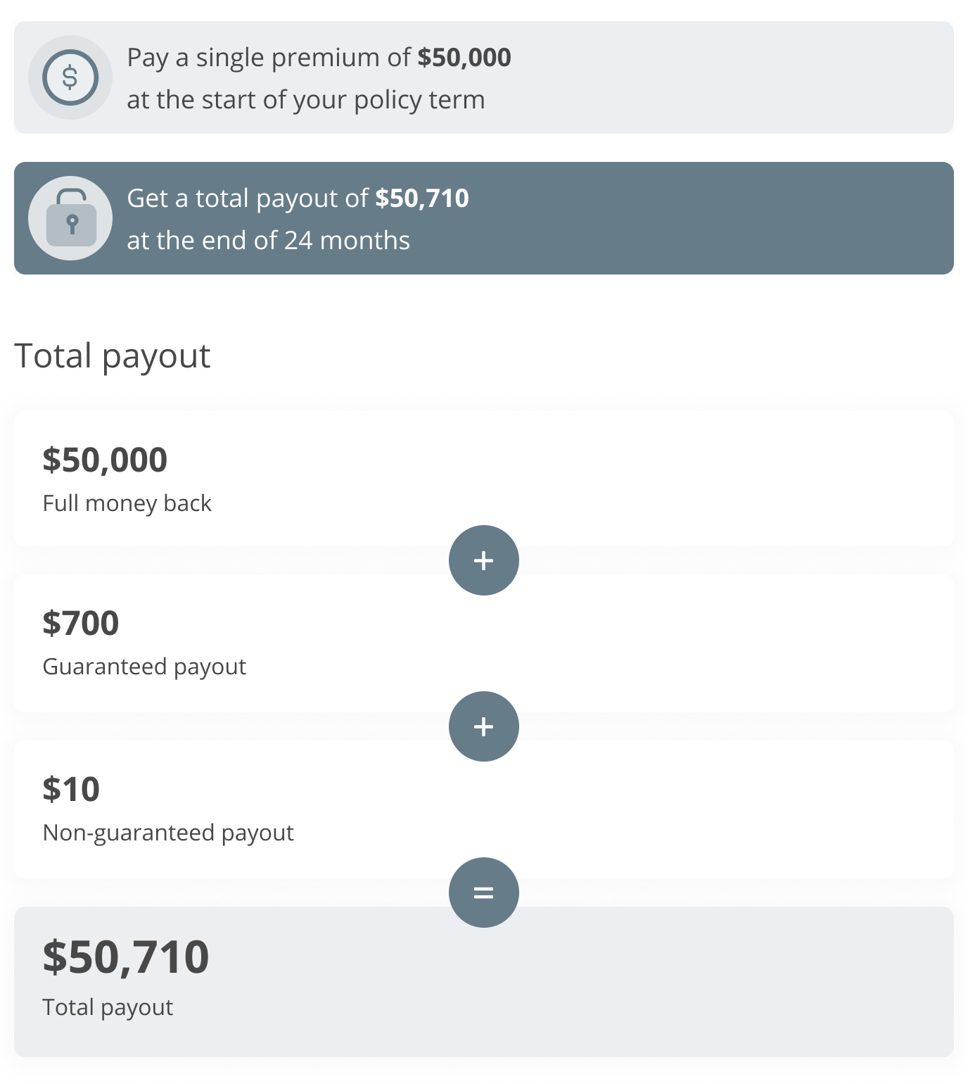 Total illustrated payout upon maturity