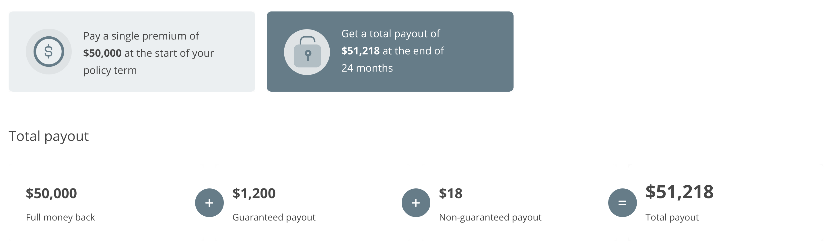 Total illustrated payout upon maturity