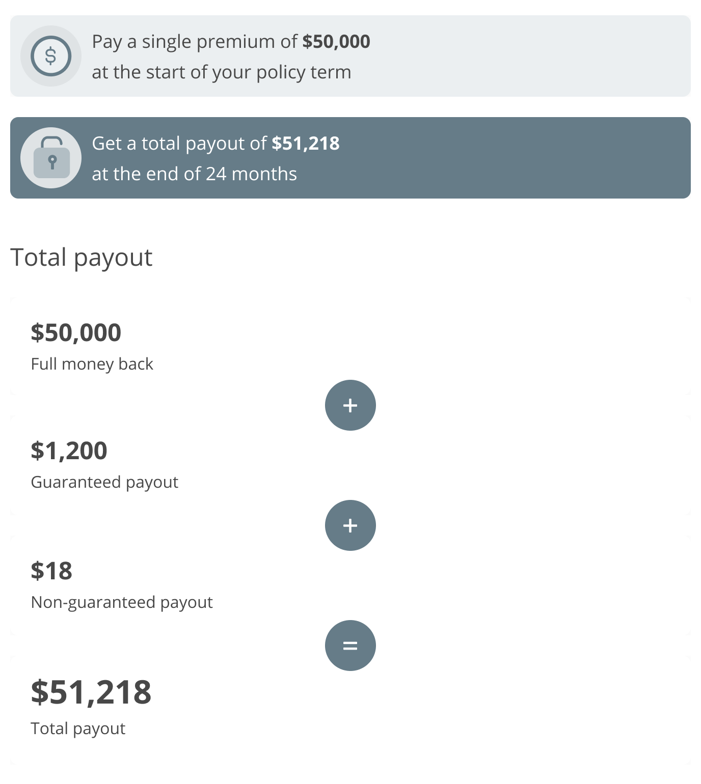 Total illustrated payout upon maturity