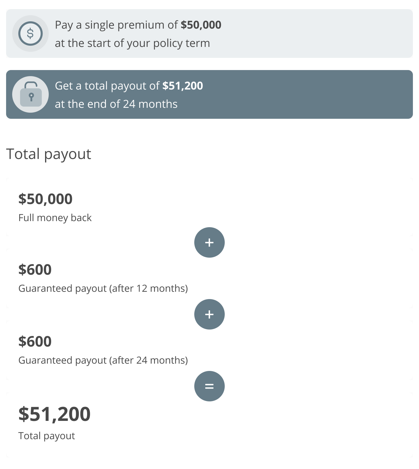 Total illustrated payout upon maturity