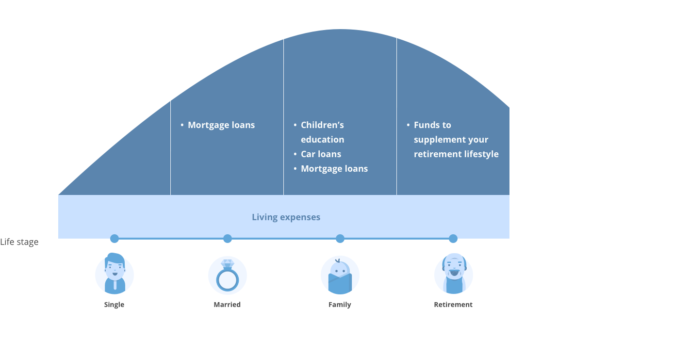 term-insurance-graph