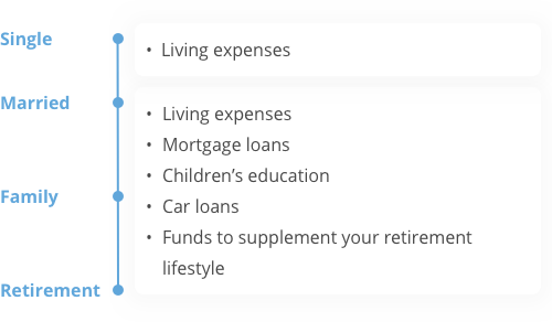 term-insurance-graph-mobile