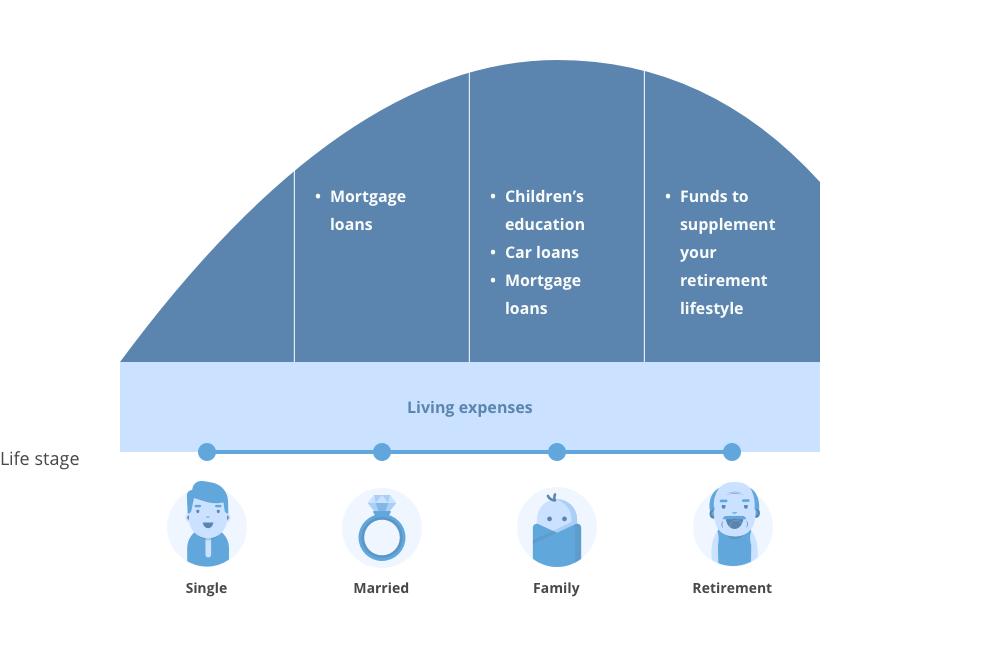 term-insurance-graph
