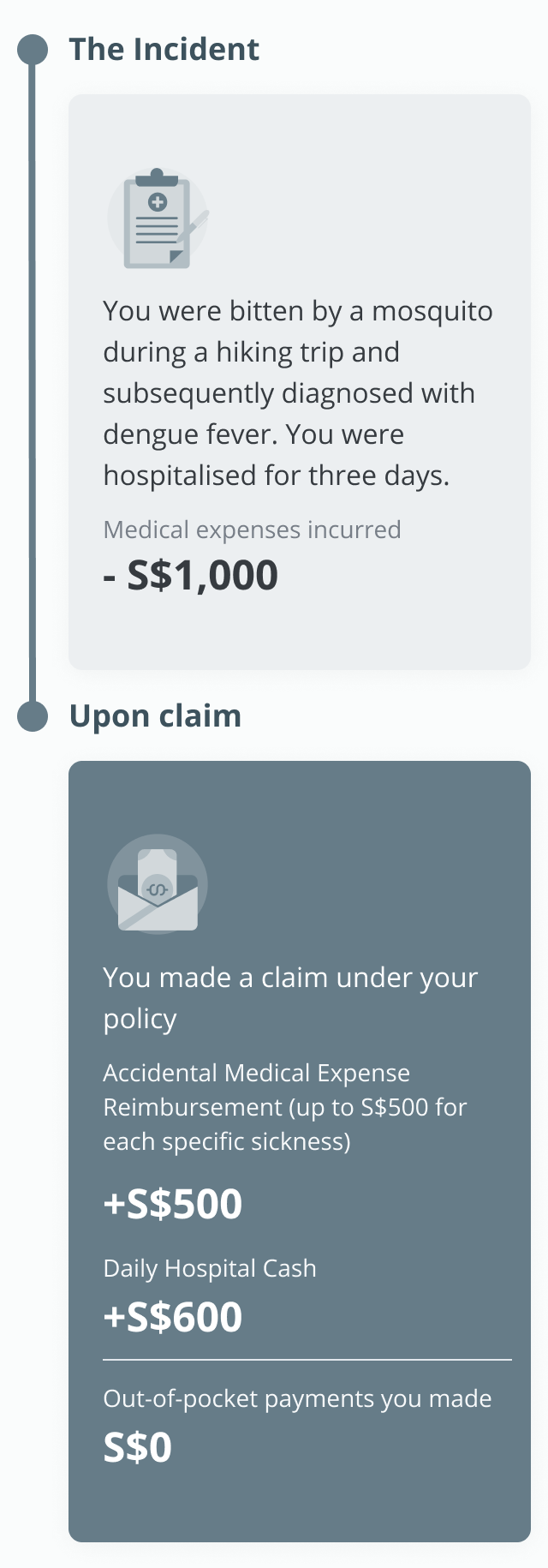 My GREAT PA Plan scenario - Making a claim in the event of hospitalisation