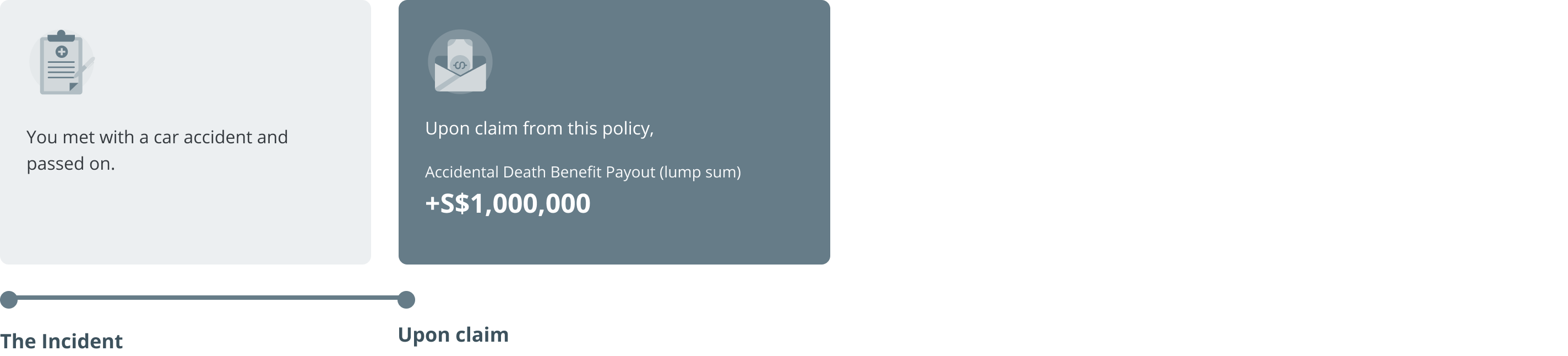 My GREAT PA Plan scenario - Making a claim in the event of accidental death