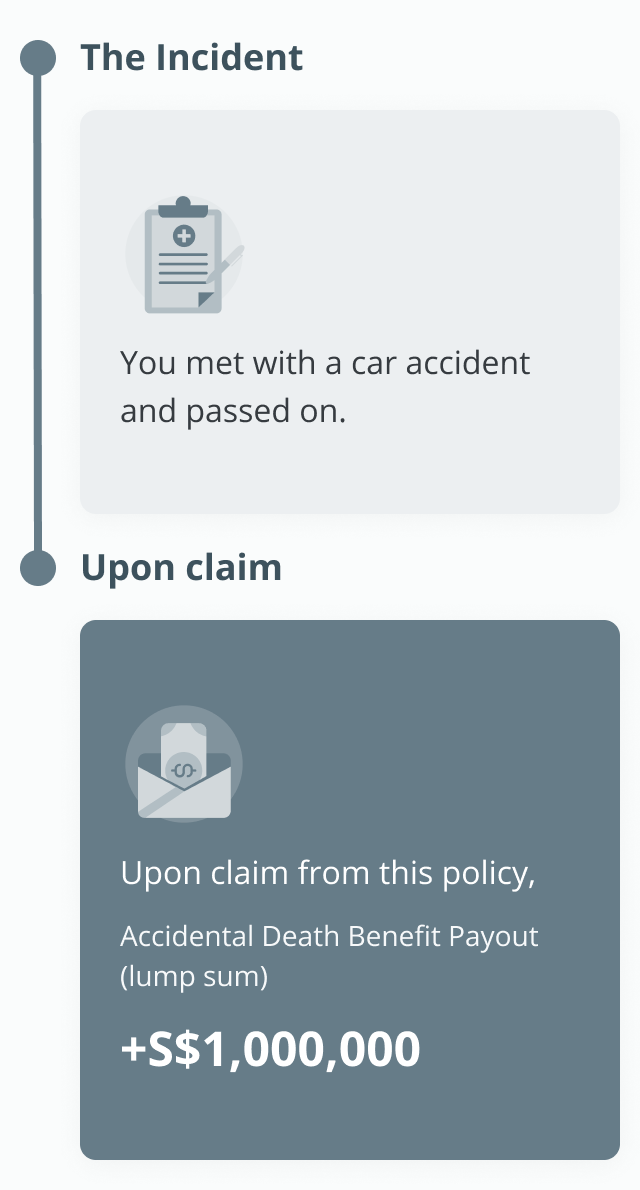 My GREAT PA Plan scenario - Making a claim in the event of accidental death