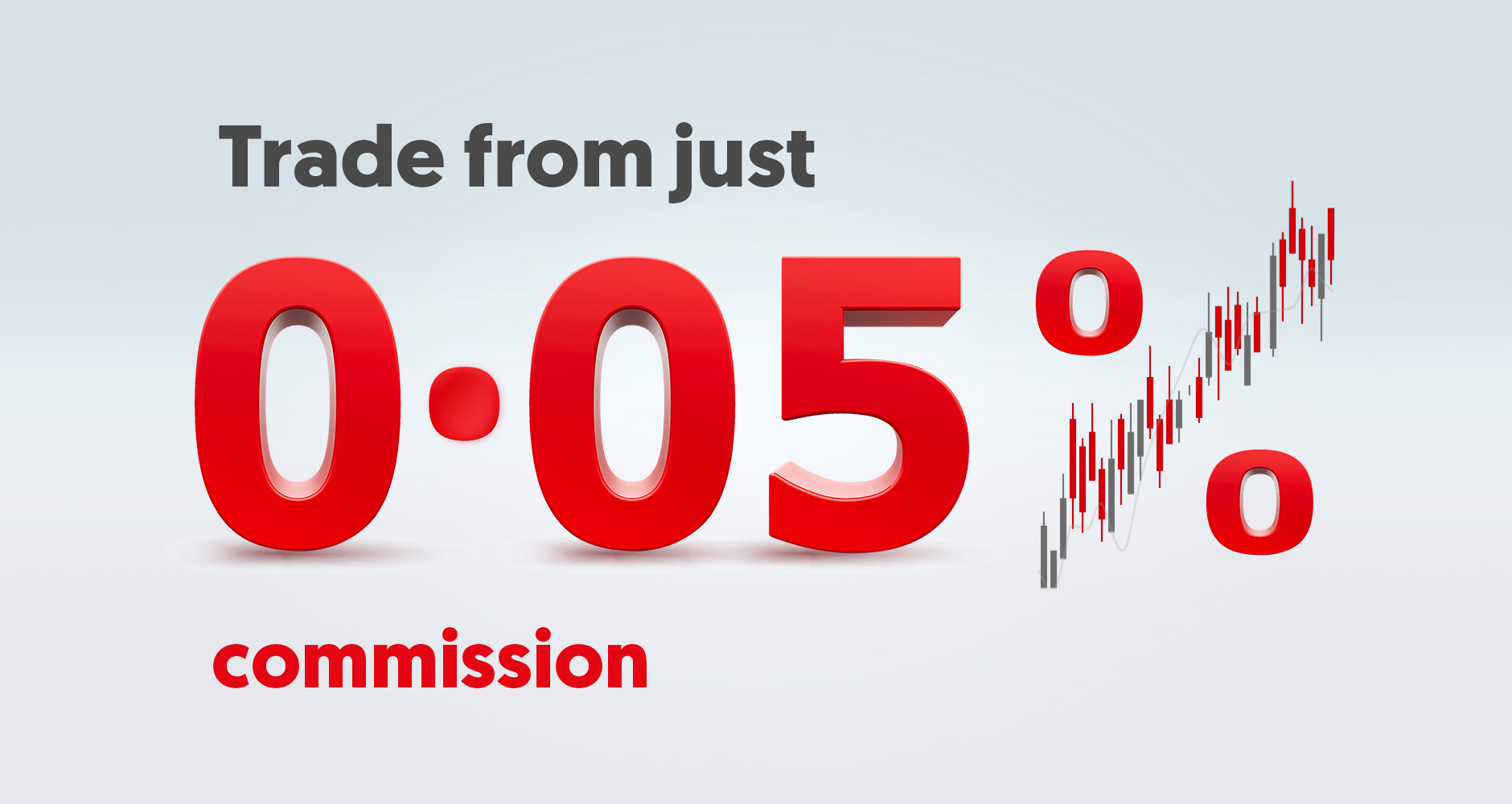 Trade from just 0.05% with the OCBC Online Equities Account