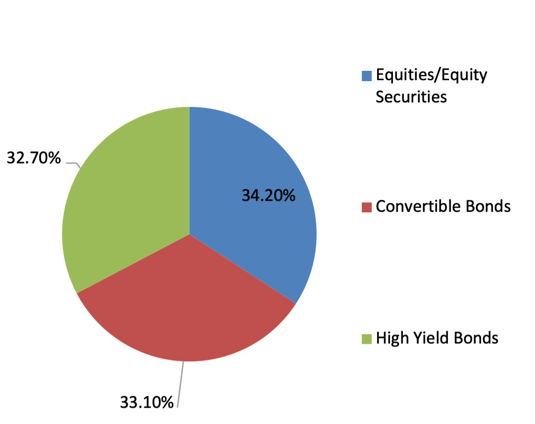 OCBC Premier Banking Insights OCBC Bank