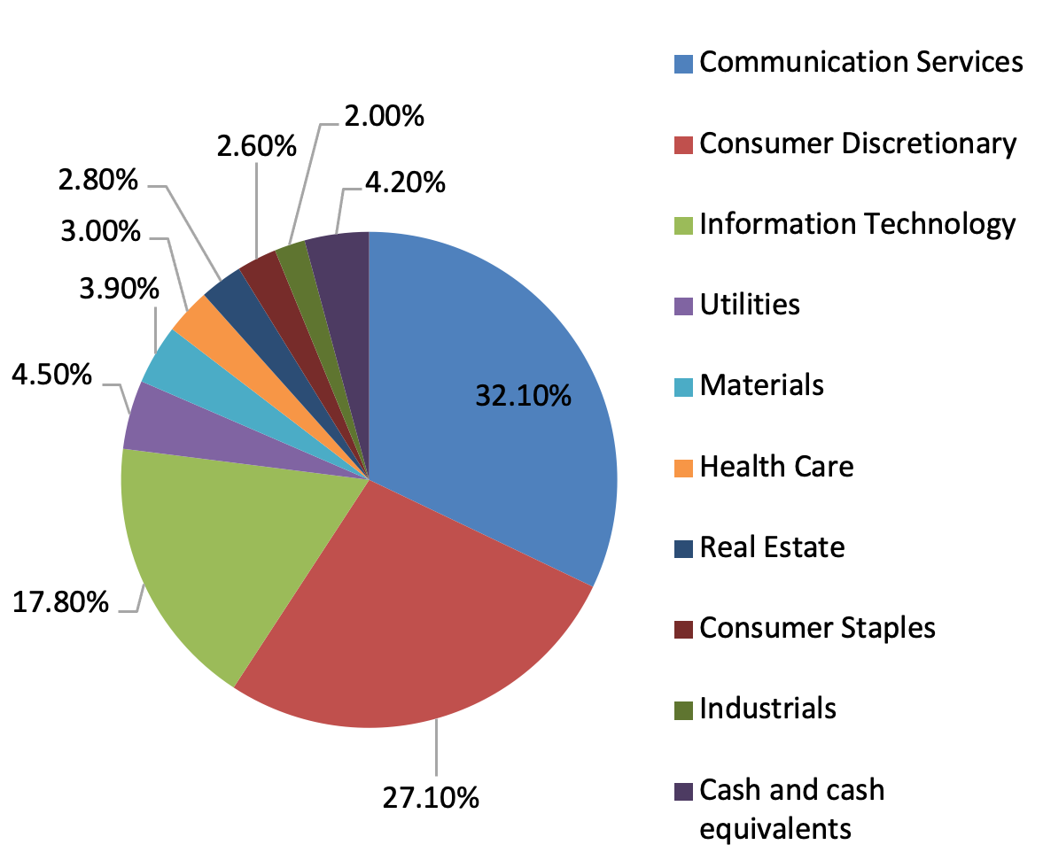 OCBC Premier Banking Insights OCBC Bank