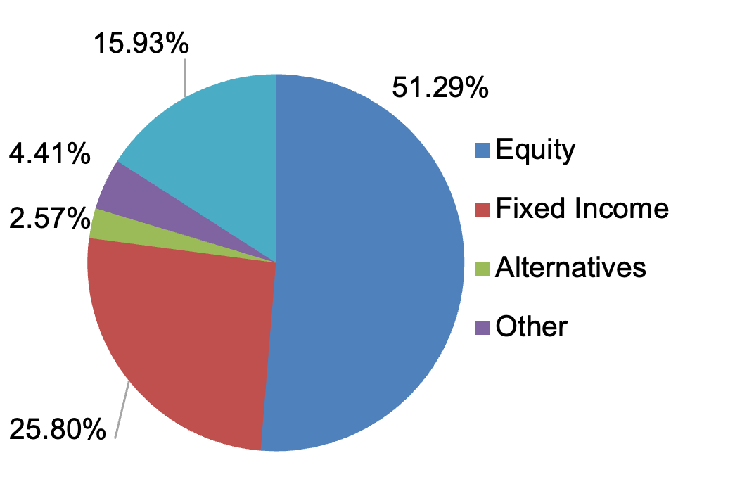 OCBC Premier Banking Insights OCBC Bank