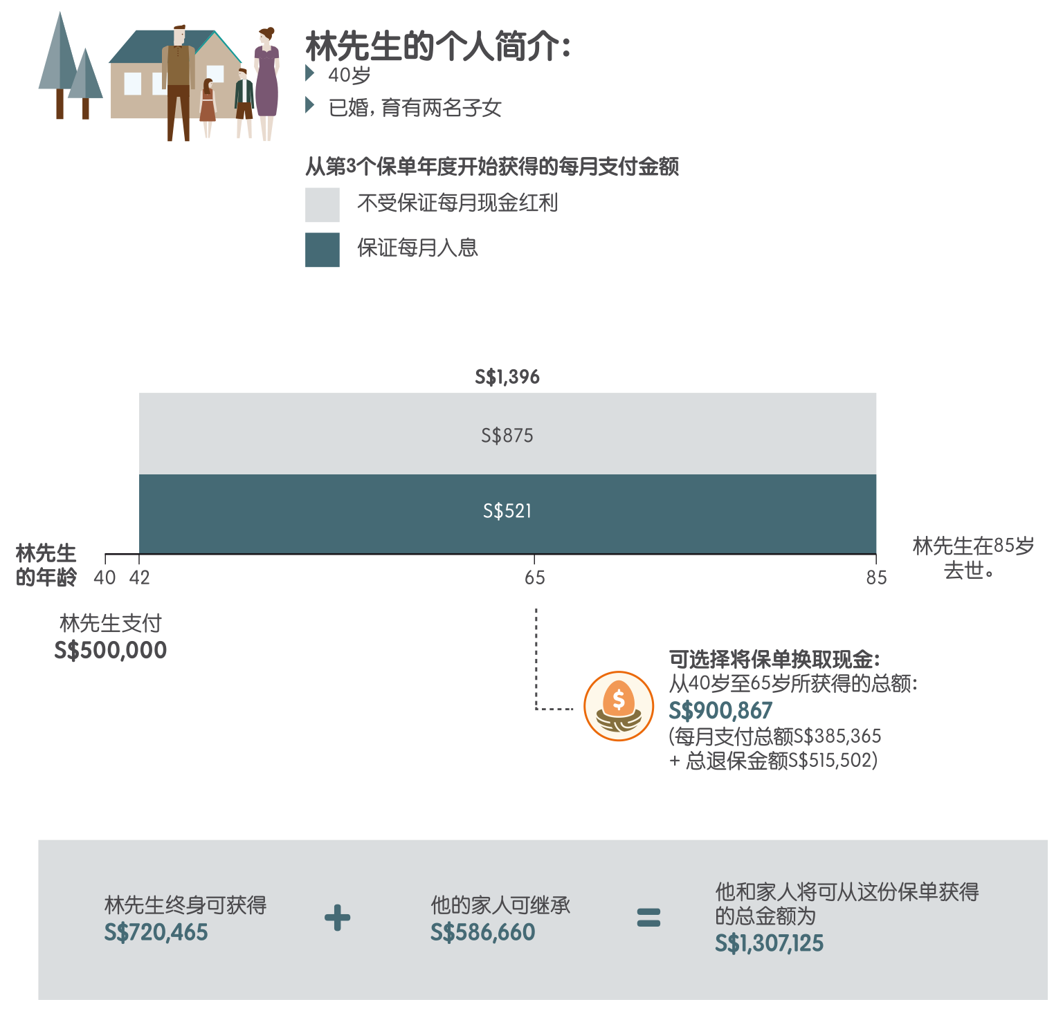 Ocbc Premier Banking Solutions Ocbc Bank