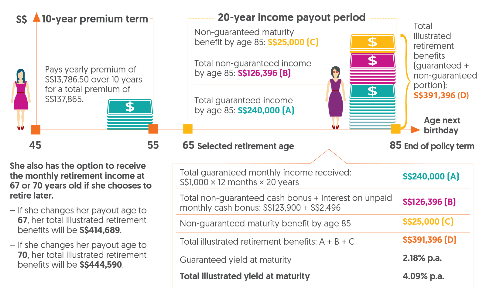 The Term Illustration In A Life Insurance Policy Refers To