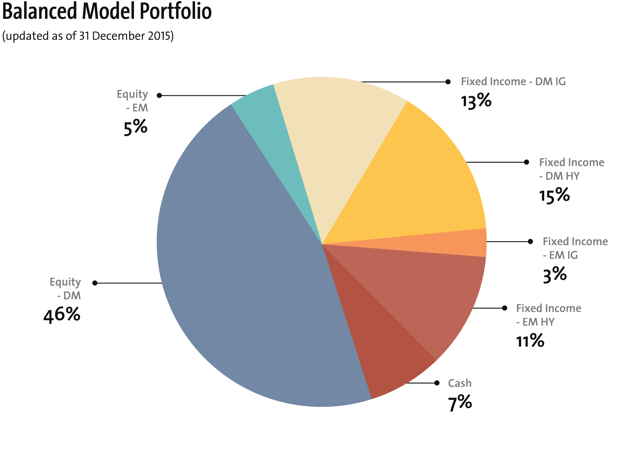 Ocbc Bank Share Price Chart