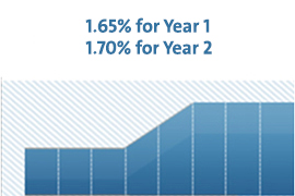 OCBC Home Rate
