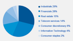 graph2