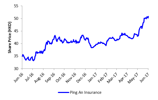 52-Week Price Movement